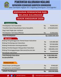 Wujud Transparansi Kalurahan Ngalang Pasang Informasi APBKAL di 4 Lokasi
